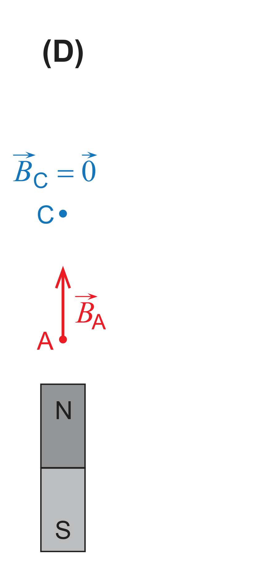 Opção (D): BC nulo
