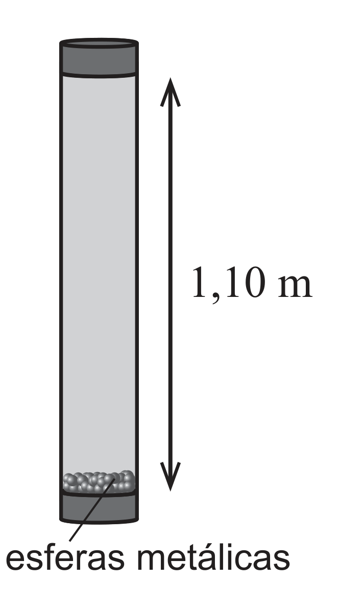 Figura 1: tubo cilíndrico vertical, de altura 1,10 m, fechado nas duas extremidades, com pequenas esferas metálicas acumuladas na base