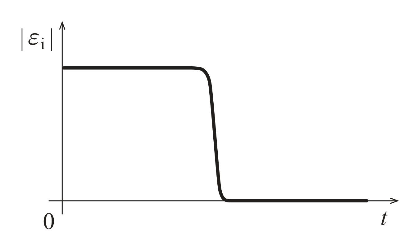 Figura 3: gráfico do módulo da força eletromotriz induzida em função do tempo, com um valor constante e não nulo desde t=0, seguido de uma descida rápida até zero, onde se mantém depois constante
