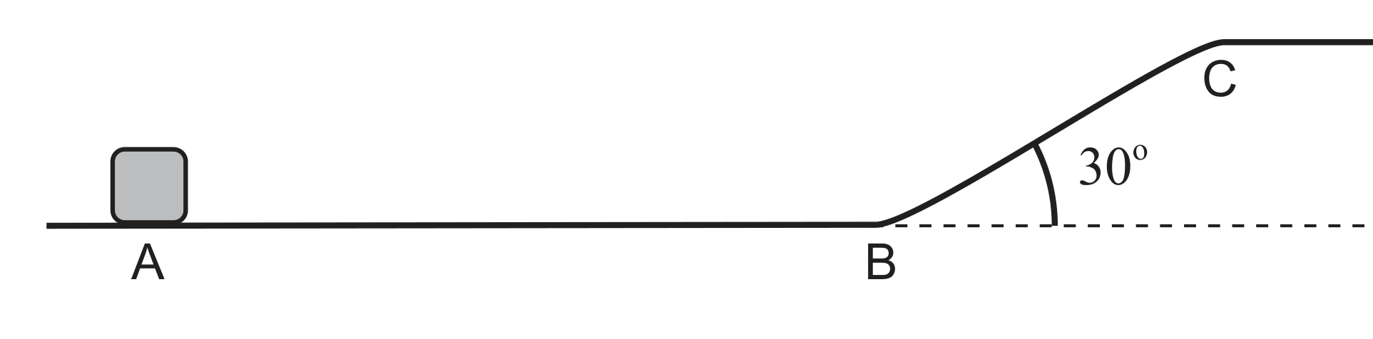 Figura 4: percurso horizontal do corpo desde A até B e depois uma rampa ascendente de B até C, fazendo um ângulo de 30 graus com a horizontal