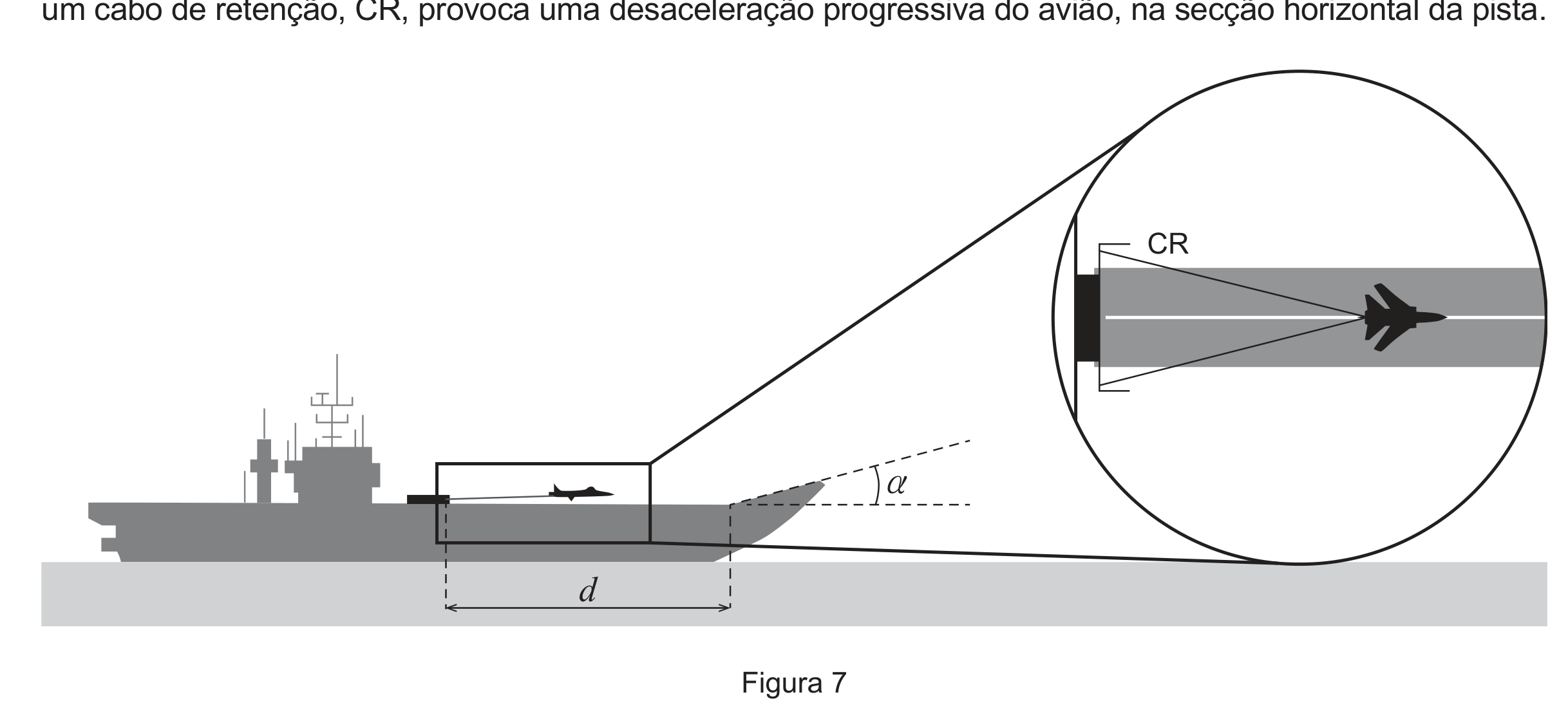 Figura 7: porta-aviões visto de perfil, com um avião a aterrar na pista, um cabo de retenção CR junto à extremidade da pista, a distância horizontal d percorrida e, mais à frente, a secção da pista inclinada com um ângulo α
