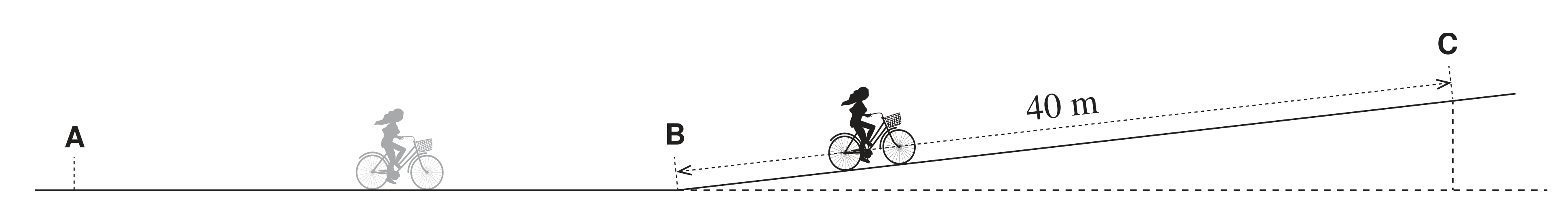 Figura 3: ciclovia com troço horizontal entre A e B, e troço inclinado de 40 m entre B e C