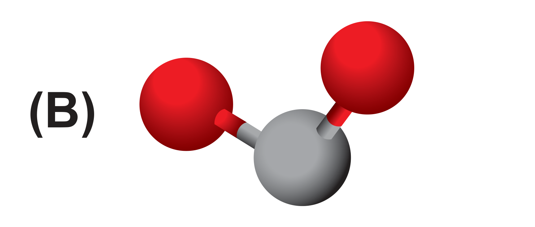 Modelo (B): geometria angular
