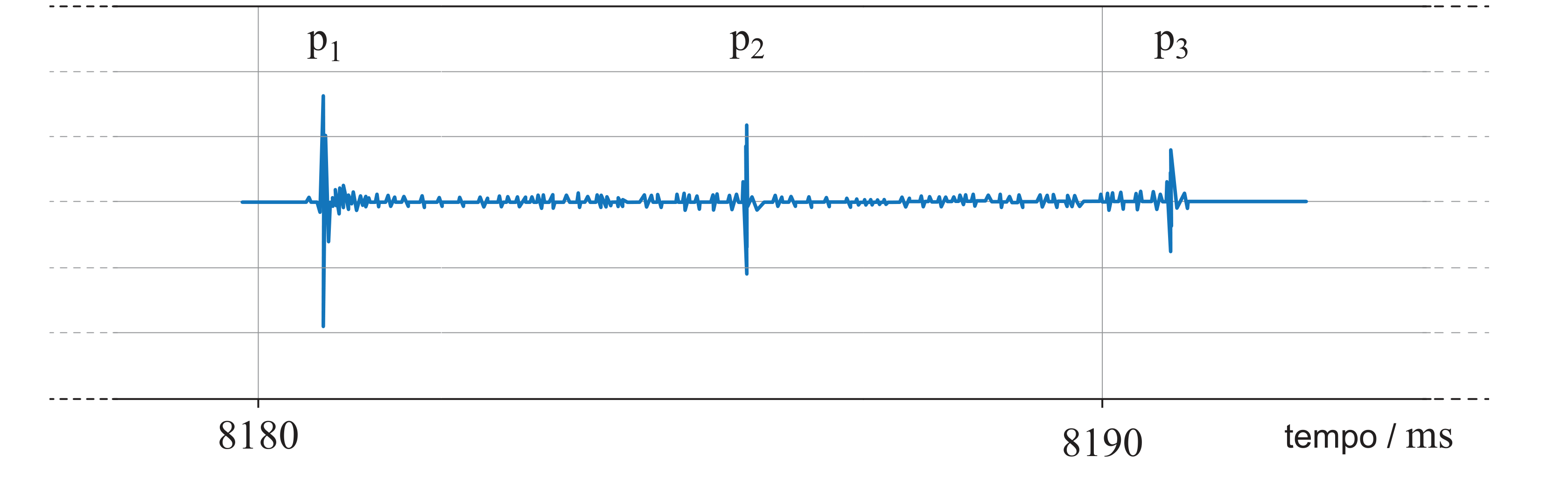 Figura 2: registo temporal dos pulsos p1, p2 e p3 detetados pelo hidrofone, com marcas nos 8180 ms e 8190 ms