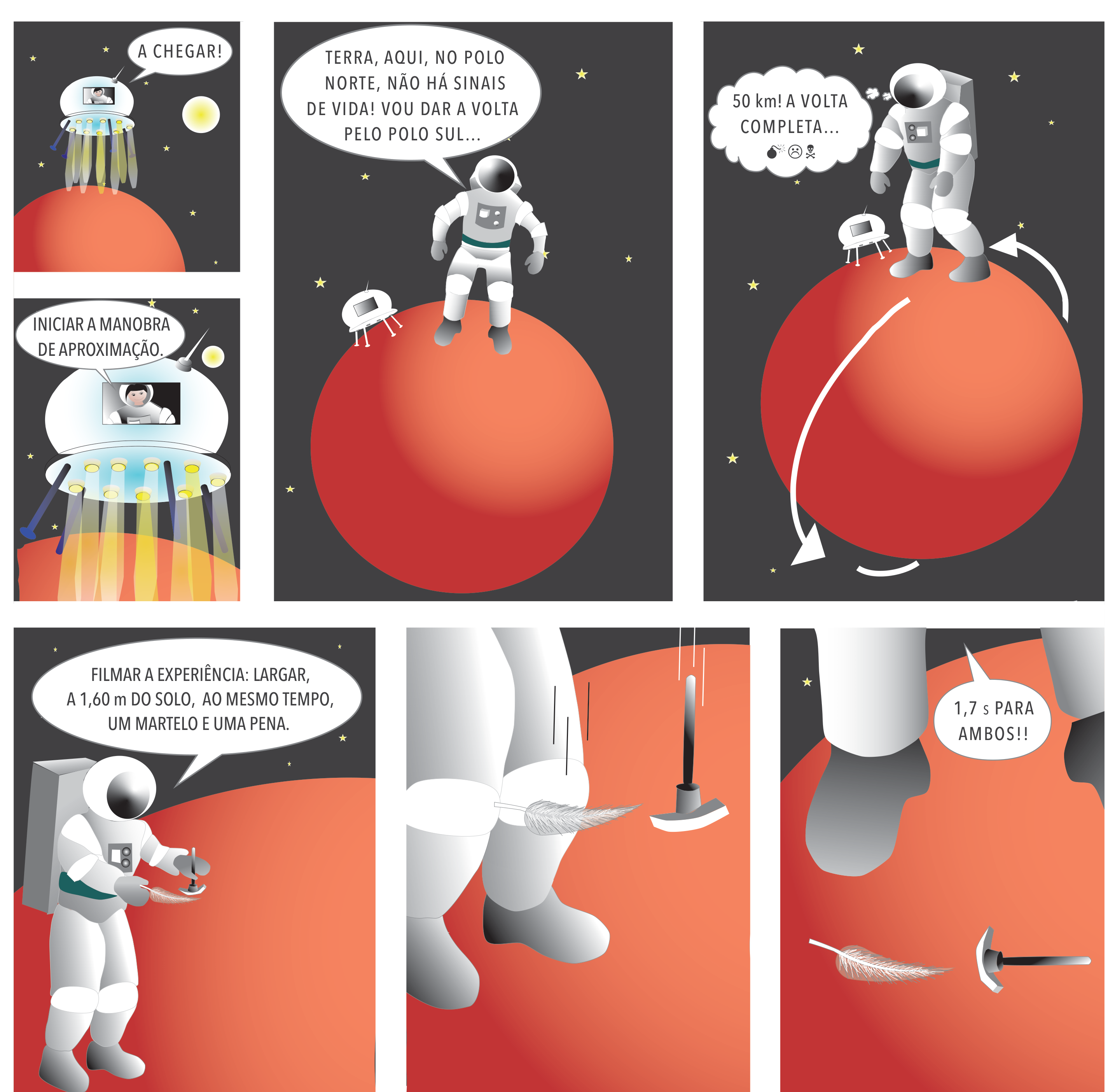 Banda desenhada em seis vinhetas: uma nave pousa num planeta avermelhado; um astronauta desce e afirma que vai dar a volta ao planeta pelo polo sul por não haver sinais de vida; ao completar a volta, refere que percorreu 50 km; o astronauta filma uma experiência largando um martelo e uma pena, ao mesmo tempo, de 1,60 m do solo; ambos os objetos demoram 1,7 s a cair
