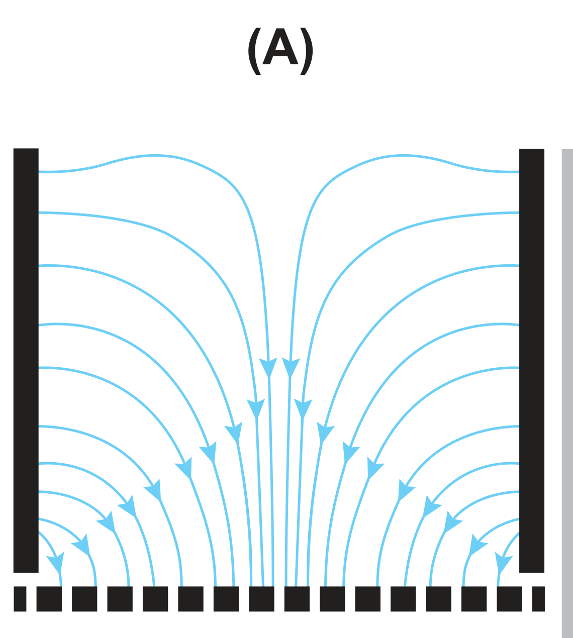 Diagrama (A): linhas de campo das placas para a grelha, sem se cruzarem