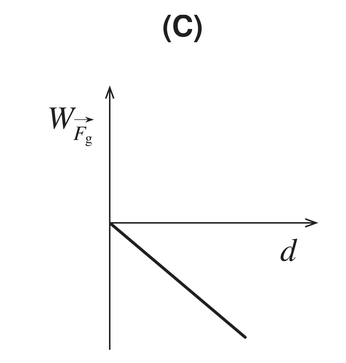 Esboço de gráfico (C)