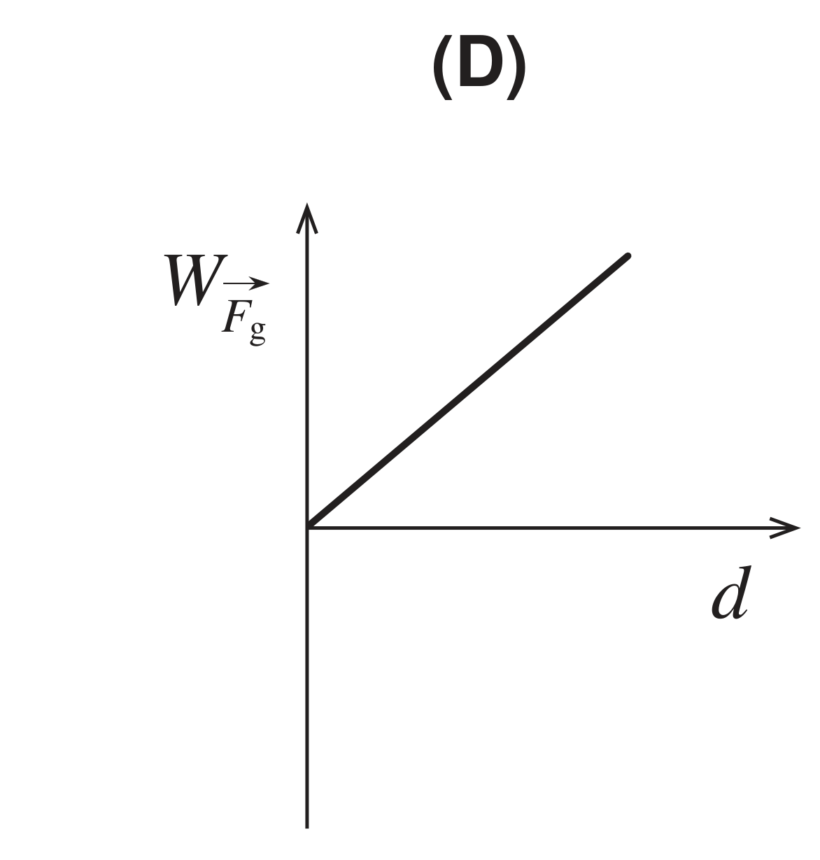 Esboço de gráfico (D)