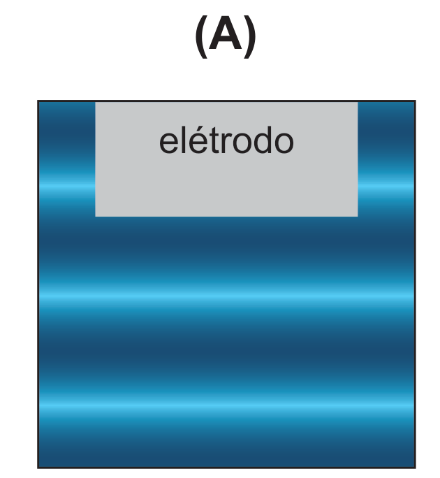 Opção (A)