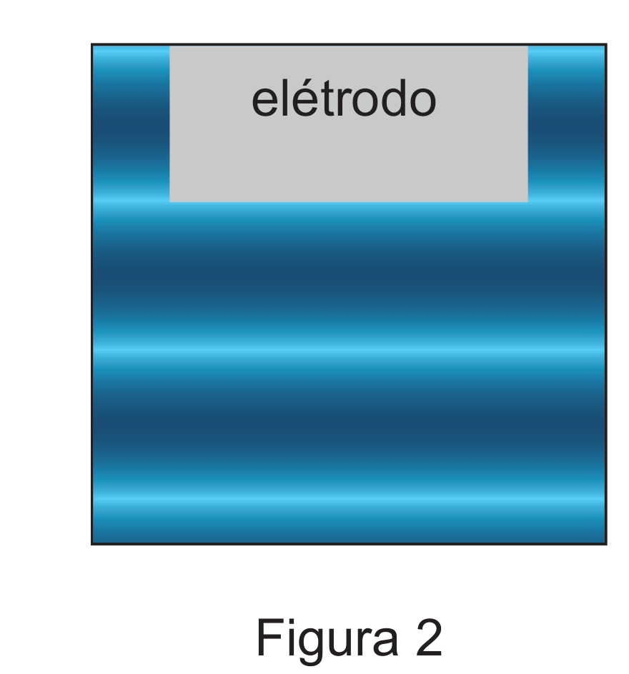 Figura 2: pormenor do elétrodo com faixas alternadas representando zonas de compressão e de rarefação da água, no instante t