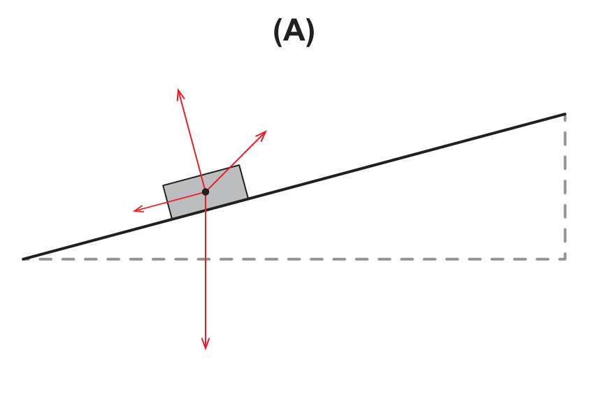 Diagrama de forças (A)